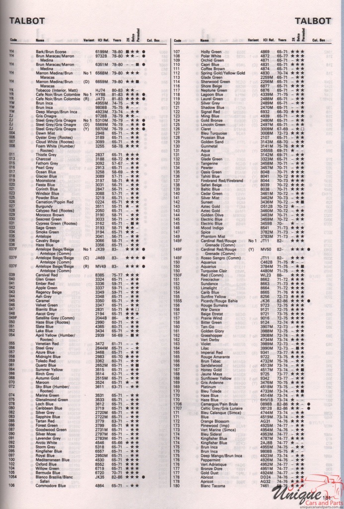 1965 - 1972 Talbot Paint Charts Autocolor 1